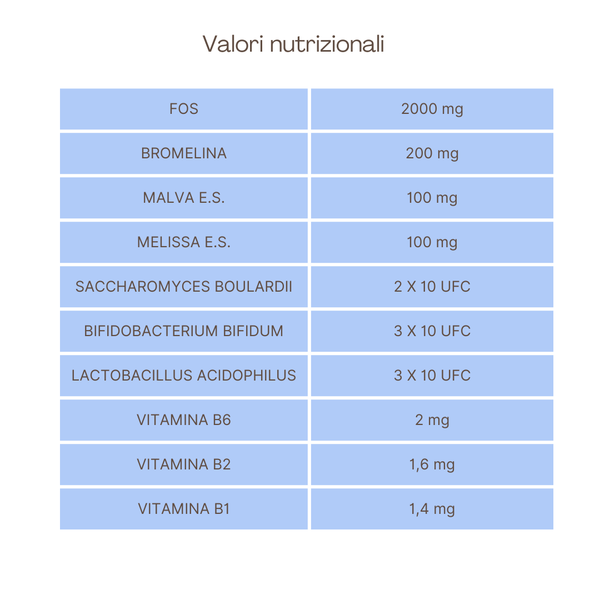 OverCol Plus®