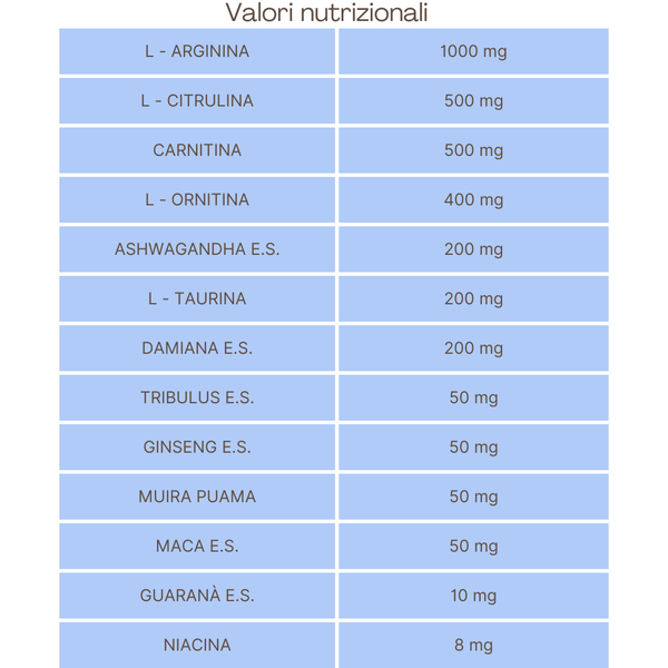 ProRetil® Max Integratore nutraceutico per il trattamento della disfunzione erettile