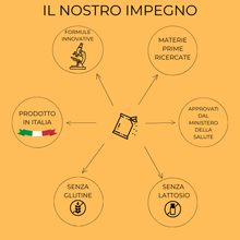 Carica l'immagine nel visualizzatore di Gallery, ProstaCom® ULTRA Serenoa 600 Integratore nutraceutico per ipertrofia prostatica benigna