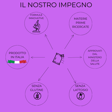 Carica l'immagine nel visualizzatore di Gallery, ViaCist® FORTE Integratore nutraceutico per la salute delle vie urinarie e cistiti
