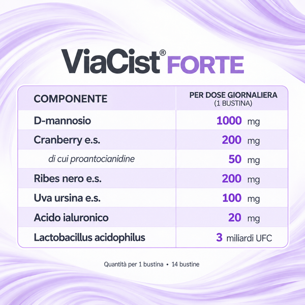Tabella della composizione di ViaCist Forte per 1 bustina: D-mannosio, cranberry, ribes nero, uva ursina, acido ialuronico e Lactobacillus acidophilus