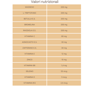 Sinprem® Integratore nutraceutico costituito da componenti che hanno dimostrato favorire il normale tono dell’umore, il rilassamento e a contrastare i disturbi del ciclo mestruale