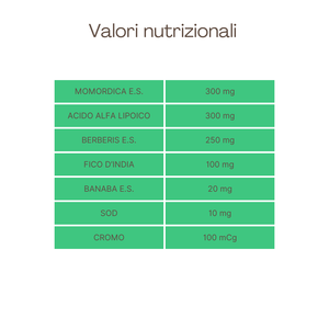 SinGlico® Integratore nutraceutico per normalizzare i livelli di glucosio