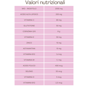 GoFertil Pink®  - Integratore nutraceutico - Infertilità femminile - Sindrome dell'ovaio policistico