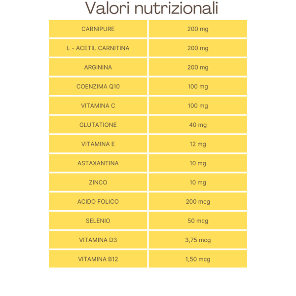 GoFertil® Integratore nutraceutico per fertilità maschile, oligospermia e astenospermia