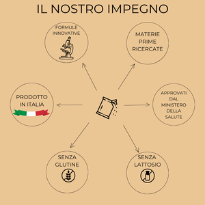 Sinprem® Integratore nutraceutico costituito da componenti che hanno dimostrato favorire il normale tono dell’umore, il rilassamento e a contrastare i disturbi del ciclo mestruale