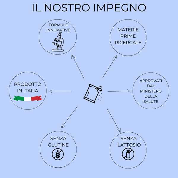 CalcoSin® ULTRA Integratore nutraceutico per Calcolosi Renale