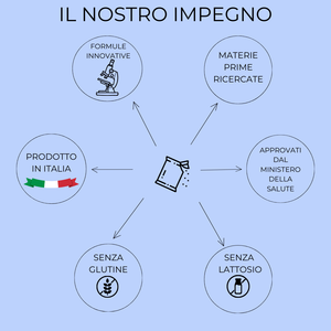 CalcoSin® ULTRA Integratore nutraceutico per Calcolosi Renale