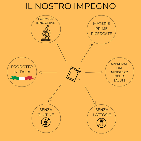 ProstaCom® ULTRA Serenoa 600 Integratore nutraceutico per ipertrofia prostatica benigna