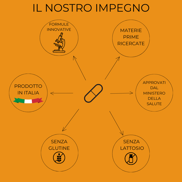 NoDrops®