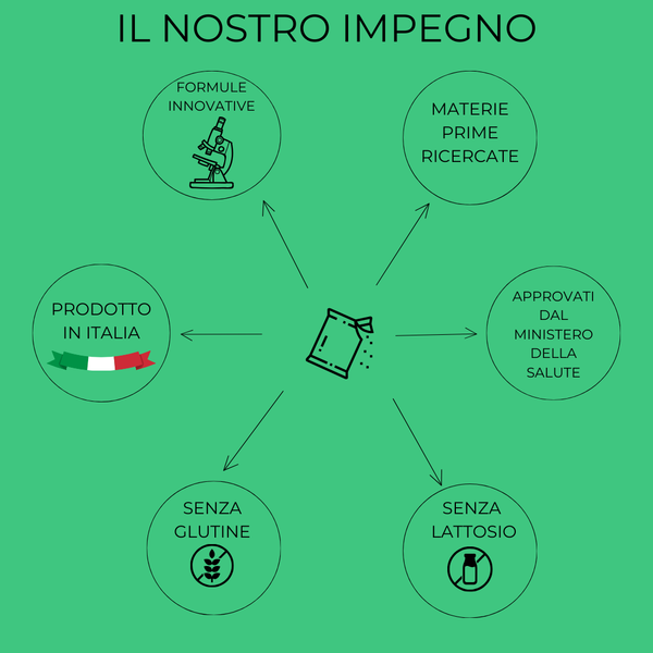 SinGlico®