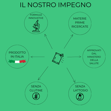 Carica l&#39;immagine nel visualizzatore di Gallery, SinGlico® Integratore nutraceutico per normalizzare i livelli di glucosio