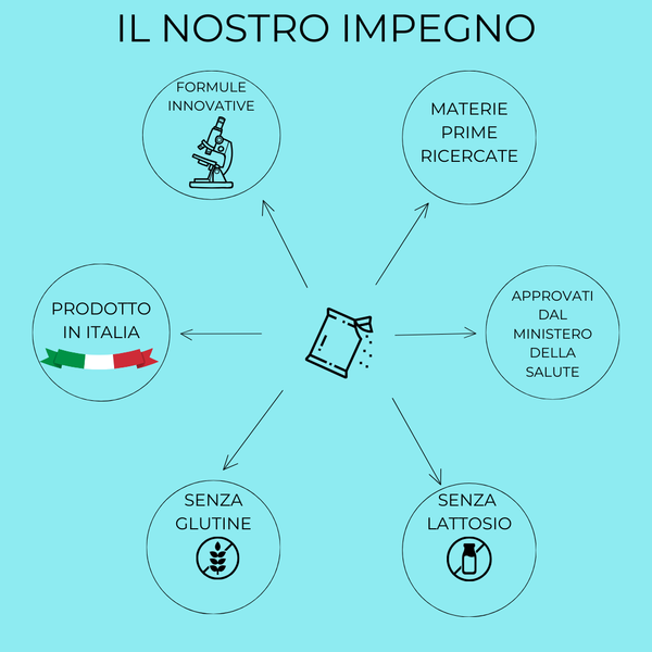 SinFlogo® Oro