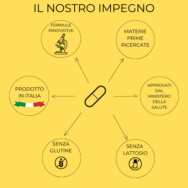 GoFertil® Integratore nutraceutico per fertilità maschile, oligospermia e astenospermia