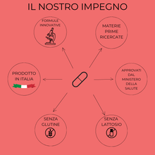 Carica l&#39;immagine nel visualizzatore di Gallery, ClariVen® Ultra - Integratore nutraceutico per microcircolo - Linfedema - Emorroidi
