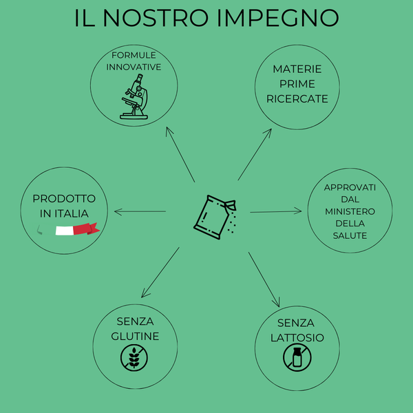 RevePil Forte®