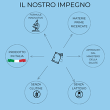 Carica l&#39;immagine nel visualizzatore di Gallery, ResColin FORTE Integratore nutraceutico per i disturbi della memoria, attenzione, concentrazione; ridotto rendimento mentale