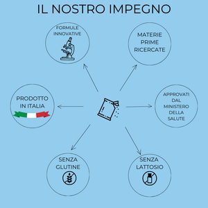 ResColin FORTE Integratore nutraceutico per i disturbi della memoria, attenzione, concentrazione; ridotto rendimento mentale