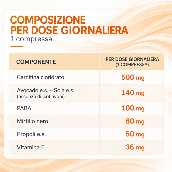 Composizione per dose giornaliera di PeyroSin®