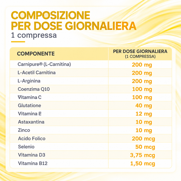GoFertil®