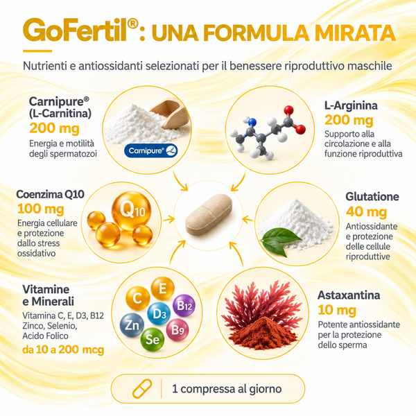 GoFertil®