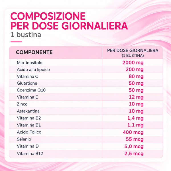 GoFertil Pink®