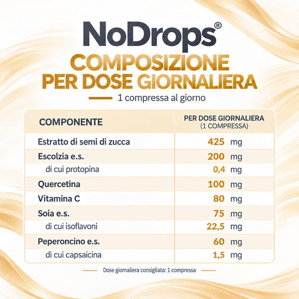 NoDrops® 