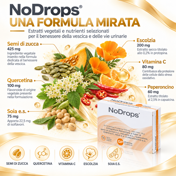NoDrops® 