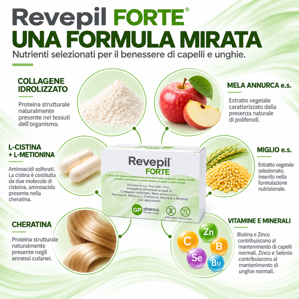 RevePil Forte®
